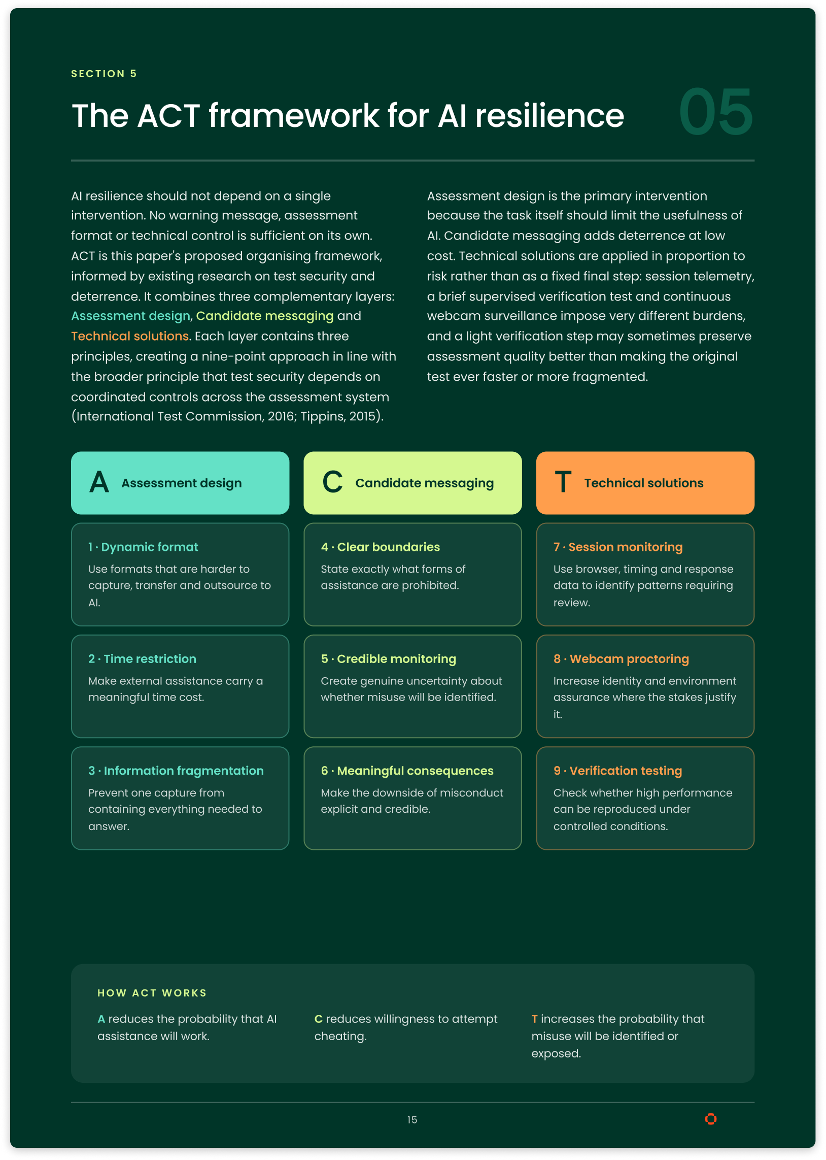 Whitepaper page showing principles in the ACT framework: Assessment design, Candidate messaging, Technical solutions