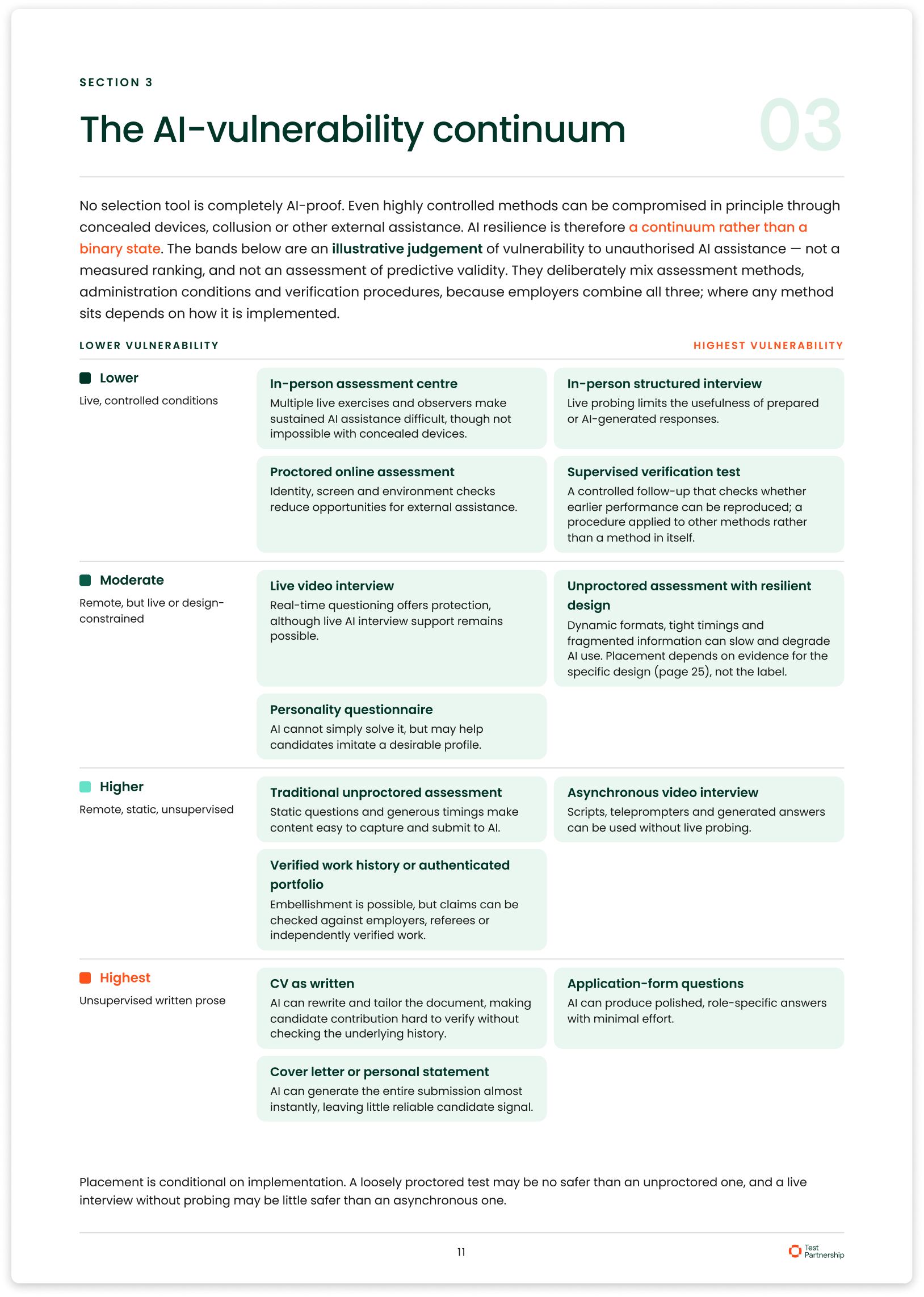 Whitepaper page ranking 12 selection methods from safest to most AI-vulnerable