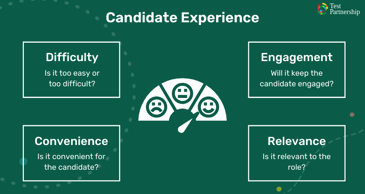 four point model of candidate experience of difficulty, relevance, convenience, and engagement