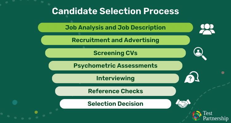 candidate selection process