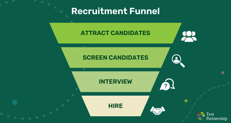 recruitment funnel